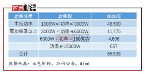 柏楚電子：擬募資10億元投向激光切割頭 產(chǎn)能擴張是否過快？