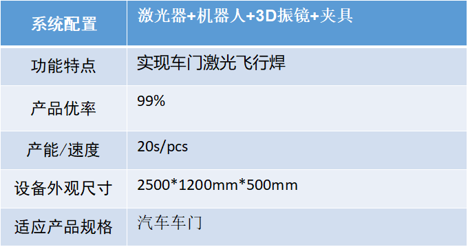 汽車智造加速升級(jí)，激光焊接應(yīng)用大勢(shì)所趨