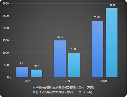 汽車智造加速升級(jí)，激光焊接應(yīng)用大勢(shì)所趨