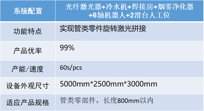 汽車智造加速升級(jí)，激光焊接應(yīng)用大勢(shì)所趨