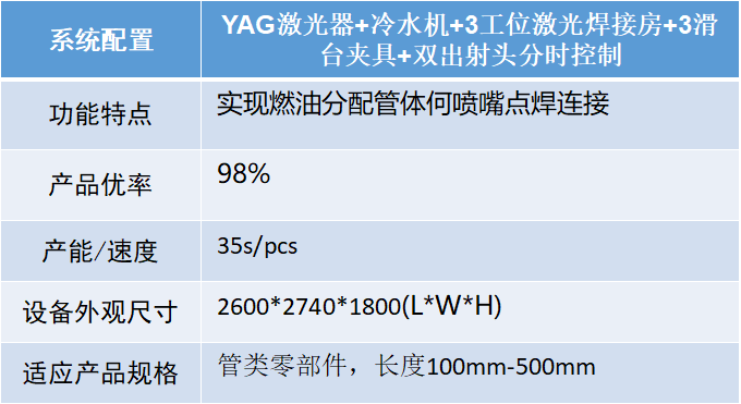 汽車智造加速升級(jí)，激光焊接應(yīng)用大勢(shì)所趨