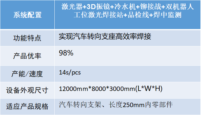 汽車智造加速升級(jí)，激光焊接應(yīng)用大勢(shì)所趨