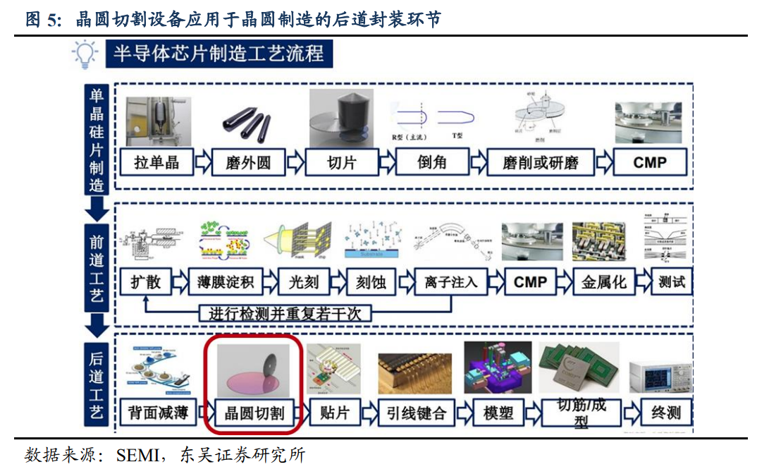 央企中國長城推出晶圓激光開槽設備，支持5nm等多種工藝