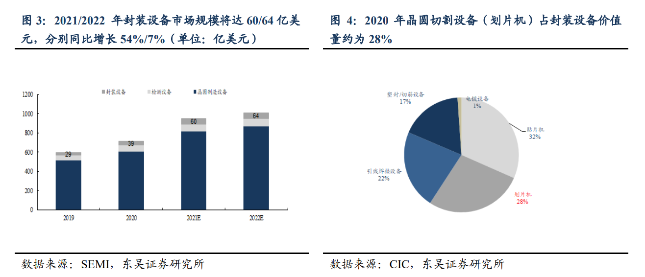 央企中國長城推出晶圓激光開槽設備，支持5nm等多種工藝