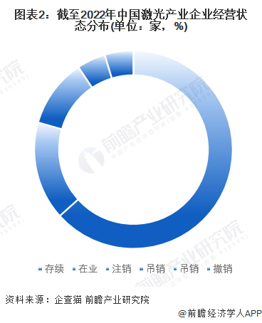 收藏！《2022年中國(guó)激光產(chǎn)業(yè)企業(yè)大數(shù)據(jù)全景圖譜》