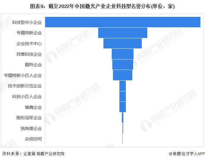 收藏！《2022年中國(guó)激光產(chǎn)業(yè)企業(yè)大數(shù)據(jù)全景圖譜》