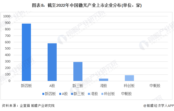 收藏！《2022年中國(guó)激光產(chǎn)業(yè)企業(yè)大數(shù)據(jù)全景圖譜》