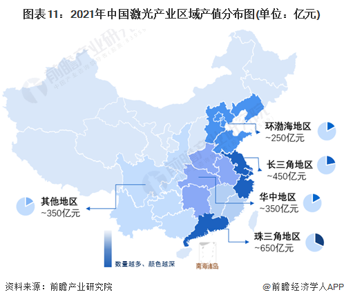 預見2022：《2022年中國激光產(chǎn)業(yè)全景圖譜》(附市場規(guī)模、競爭格局和發(fā)展前景等)