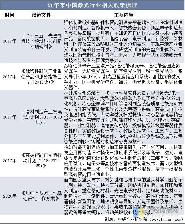 資料來(lái)源：政府公開報(bào)告，華經(jīng)產(chǎn)業(yè)研究院整理