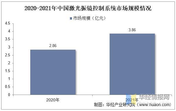 資料來(lái)源：公開資料整理