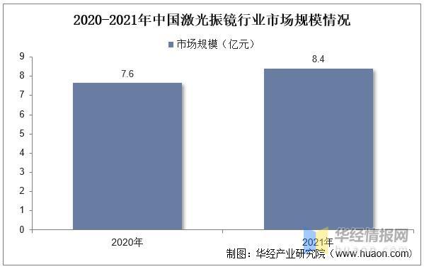 資料來(lái)源：公開資料整理