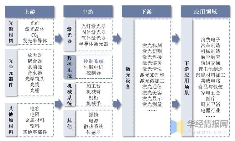 資料來(lái)源：公開資料整理
