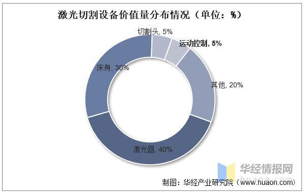 資料來(lái)源：公開資料整理
