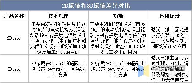 資料來(lái)源：公開資料整理