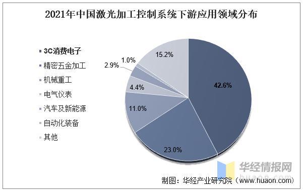 資料來(lái)源：公開資料整理