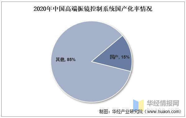 資料來(lái)源：公開資料整理