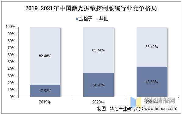 資料來(lái)源：公開資料整理