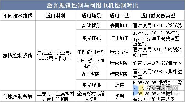 資料來(lái)源：公開資料整理
