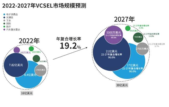 資料來源：禾賽科技招股說明書、申港證券研究所