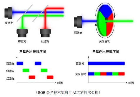 國(guó)產(chǎn)激光投影機(jī)品牌誰最強(qiáng)？當(dāng)貝X3 Air最好的國(guó)產(chǎn)激光投影