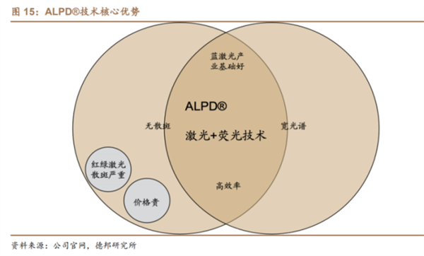 國(guó)產(chǎn)激光投影機(jī)品牌誰最強(qiáng)？當(dāng)貝X3 Air最好的國(guó)產(chǎn)激光投影