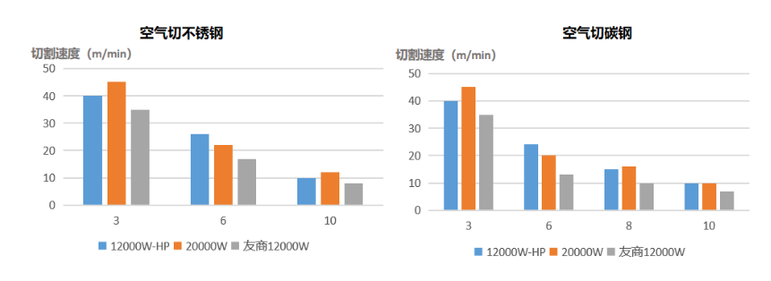 功率已達(dá)天花板？激光切割未來何去何從