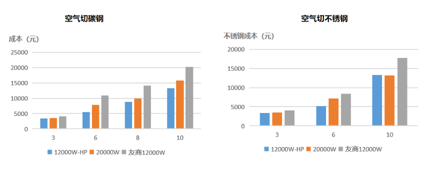 功率已達(dá)天花板？激光切割未來何去何從
