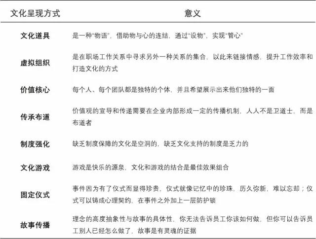 企業(yè)文化體系建設