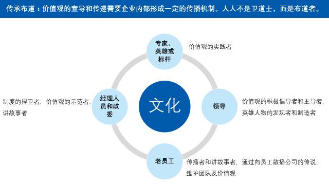 企業(yè)文化體系建設