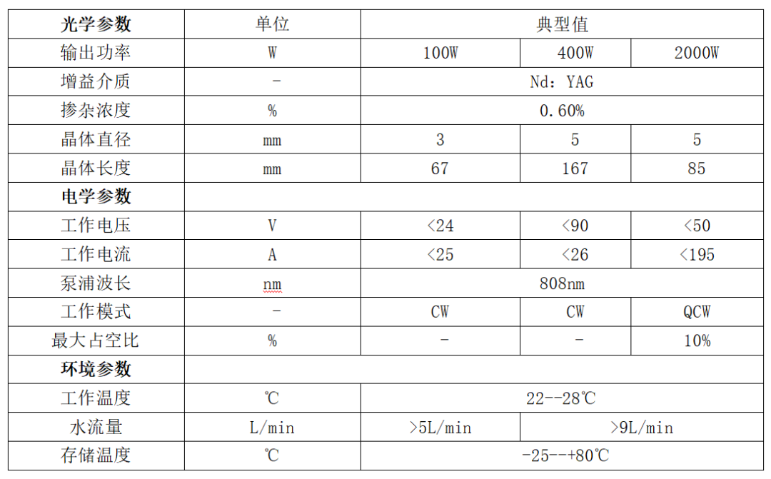 華光光電推出100W、400W、2000W側泵激光器