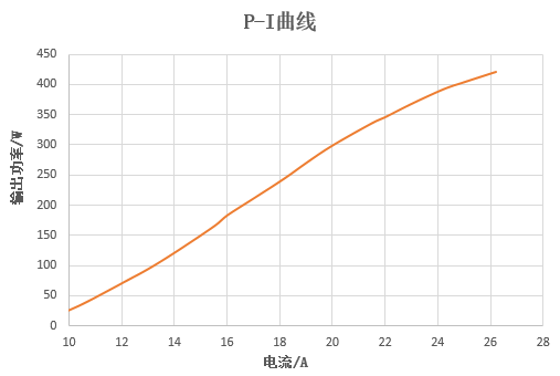 華光光電推出100W、400W、2000W側泵激光器