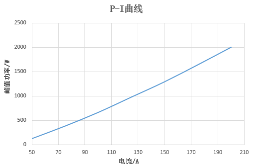 華光光電推出100W、400W、2000W側泵激光器