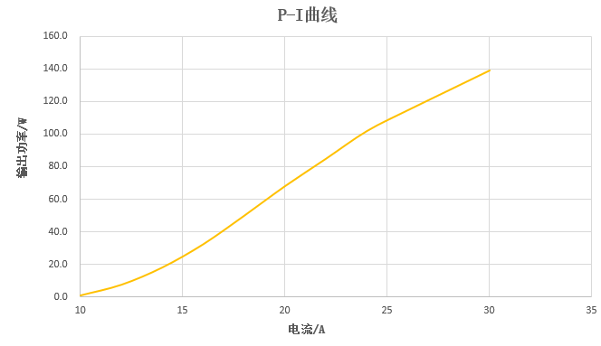 華光光電推出100W、400W、2000W側泵激光器
