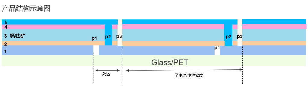 邁向綠色未來：鈣鈦礦電池技術(shù)探索，杰普特創(chuàng)新設(shè)備助力！