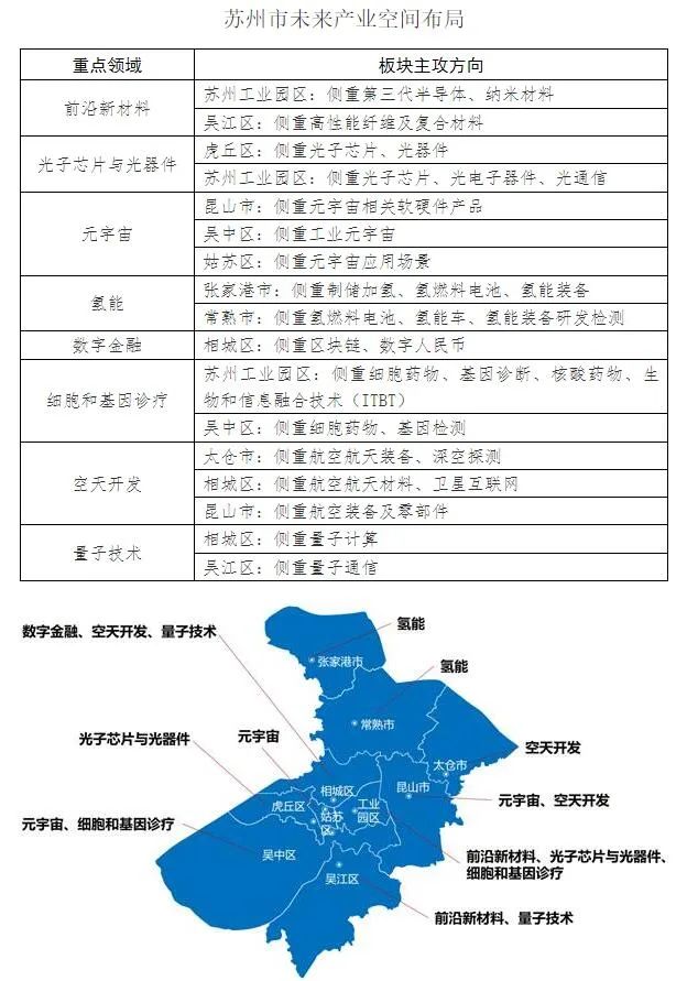 未來總產(chǎn)值破5000億！蘇州重點支持光子芯片與光器件等領(lǐng)域