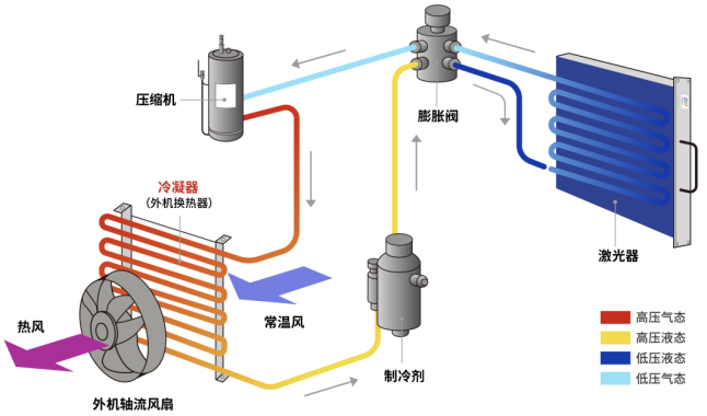 制造未來，GW光惠激光閃耀FABTECH 2023