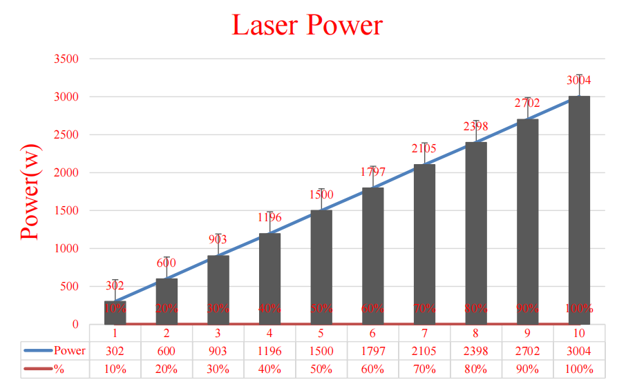 小而強(qiáng)大，3000W光纖激光器再次升級(jí)