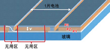 薄膜太陽能電池的P1、P2、P3三層材料需要多光路激光劃片系統(tǒng)先后進(jìn)行三次劃片