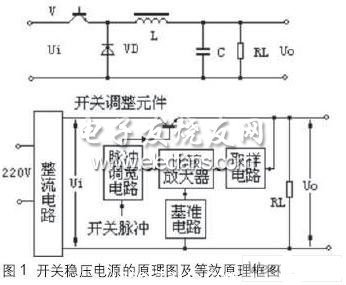 開關穩(wěn)壓電源的原理圖及等效原理框圖
