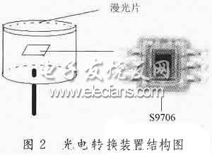 光電轉換裝置結構圖