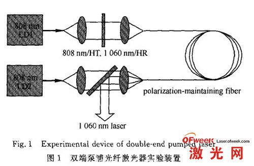 雙端泵浦光纖激光器實(shí)驗裝置