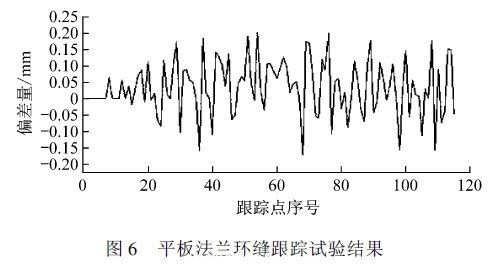 平板法蘭環(huán)縫跟蹤試驗結(jié)果