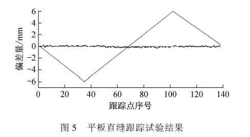 平板直縫跟蹤試驗結(jié)果