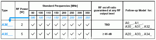 聲光調(diào)制器、自由空間聲光調(diào)制器、AOM