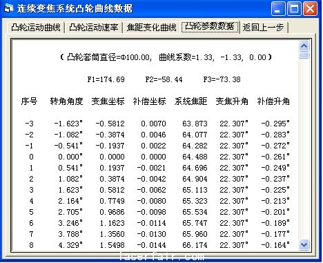 圖6 凸輪曲線(xiàn)坐標(biāo)數(shù)據(jù)