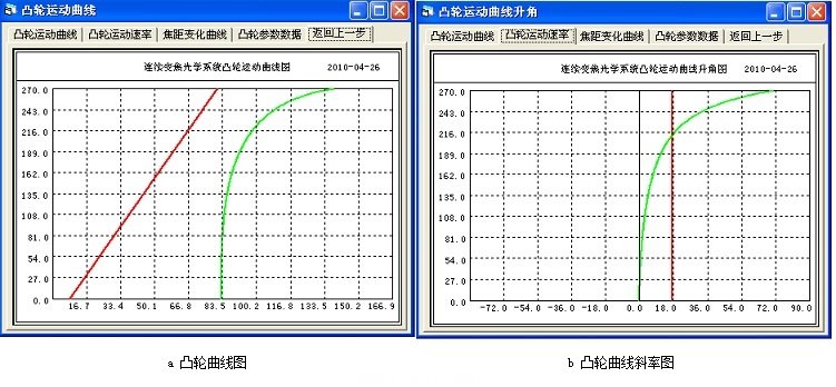 圖4 優(yōu)化前凸輪曲線(xiàn)斜率對(duì)照