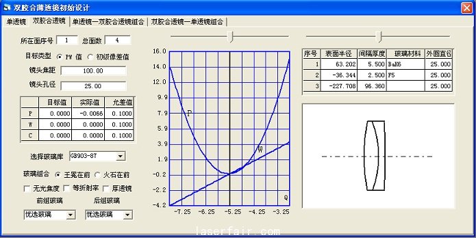 圖10雙膠合透鏡設計結構參數(shù)確定窗口