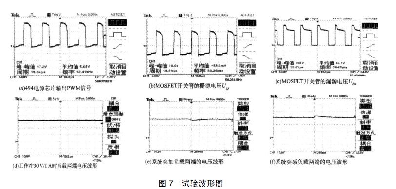 試驗(yàn)波形圖