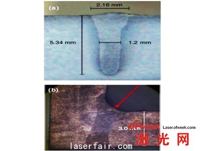 a.焊接速度1m/min，平板上3kW光束的焊接 b.拐角處2kW的光束焊接