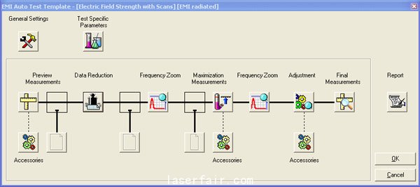 圖4：軟件配置示例<p><p>(羅德-施瓦茨 EMC32)。